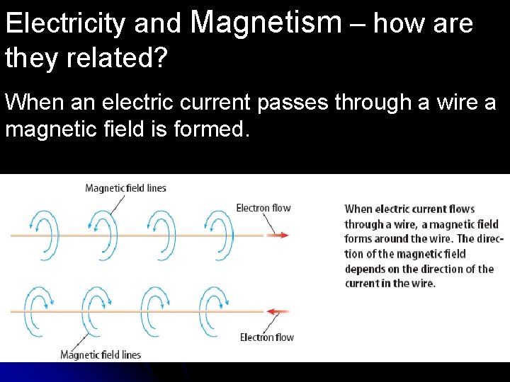 Electricity and Magnetism – how are they related? When an electric current passes through