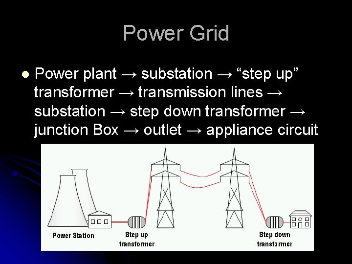 Power Grid l Power plant → substation → “step up” transformer → transmission lines