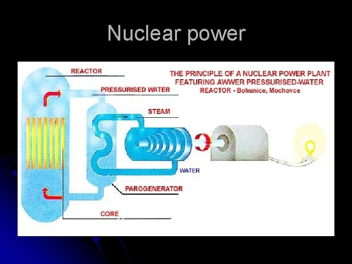 Nuclear power 