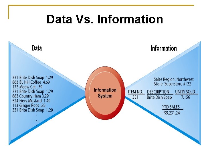 Data Vs. Information 