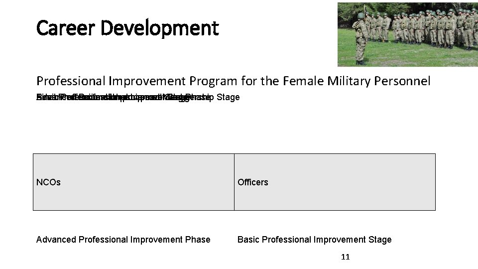 Career Development Professional Improvement Program for the Female Military Personnel Basic. Professional Advanced Final Career Development Professional Improvement Program for the Female Military Personnel Basic. Professional Advanced Final