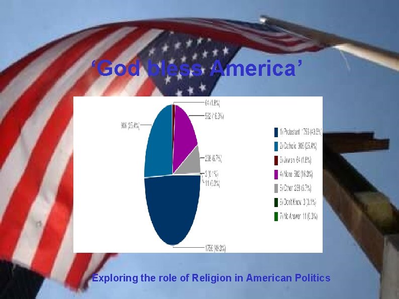 ‘God bless America’ Exploring the role of Religion in American Politics 