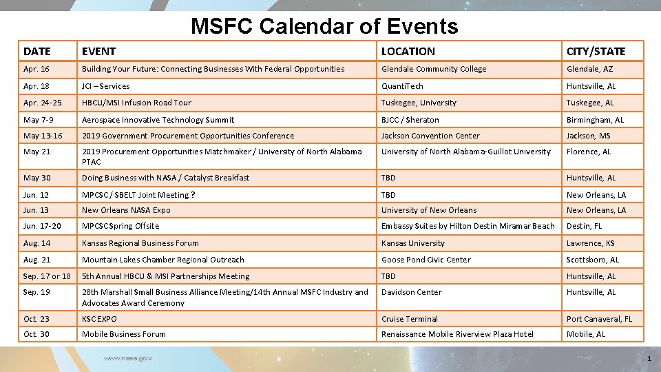MSFC Calendar of Events DATE EVENT LOCATION CITY/STATE Apr. 16 Building Your Future: Connecting