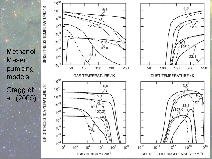 Methanol Maser pumping models Cragg et al. (2005) Great Barriers in High-Mass Star Formation