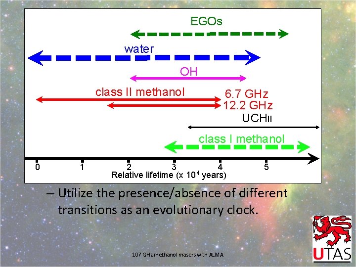EGOs Methanol masers - Science water OH • What can you do with multiple