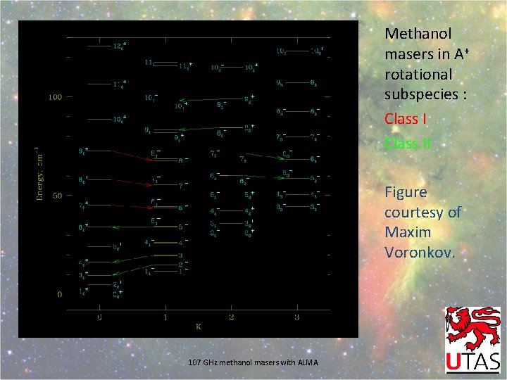 Methanol masers in A+ rotational subspecies : Class II Figure courtesy of Maxim Voronkov.