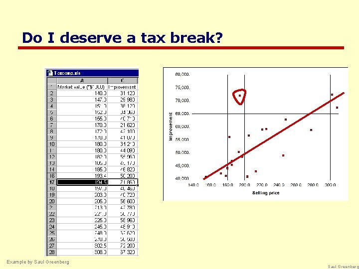 Do I deserve a tax break? Example by Saul Greenberg 