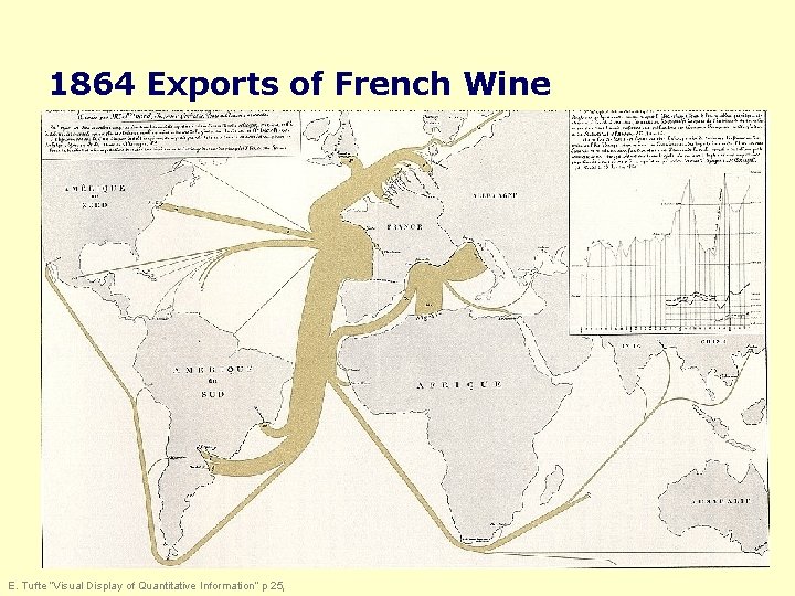 1864 Exports of French Wine E. Tufte “Visual Display of Quantitative Information” p 25,