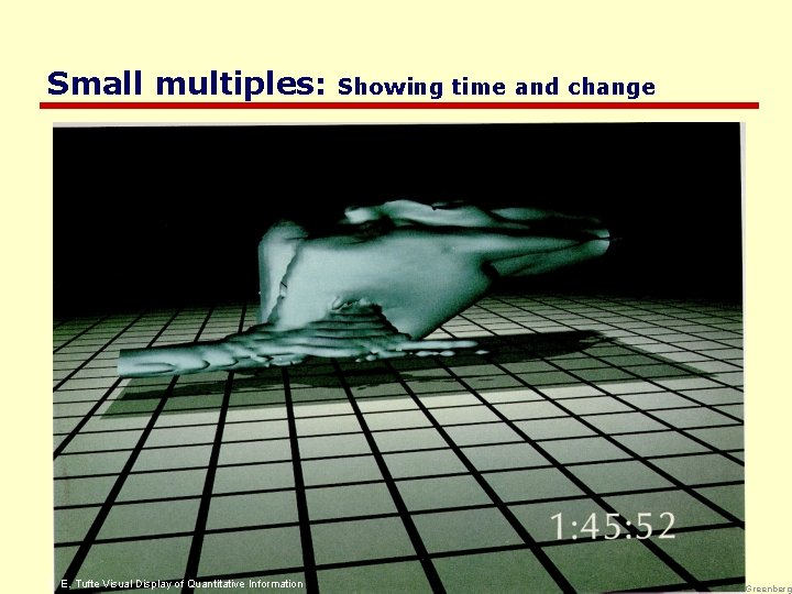 Small multiples: E. E. Tufte Visual Display of Quantitative Information Showing time and change