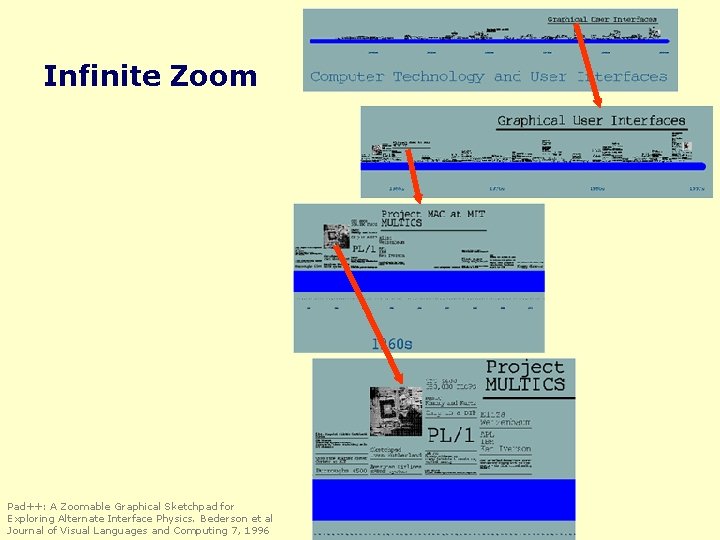 Infinite Zoom Pad++: A Zoomable Graphical Sketchpad for Exploring Alternate Interface Physics. Bederson et