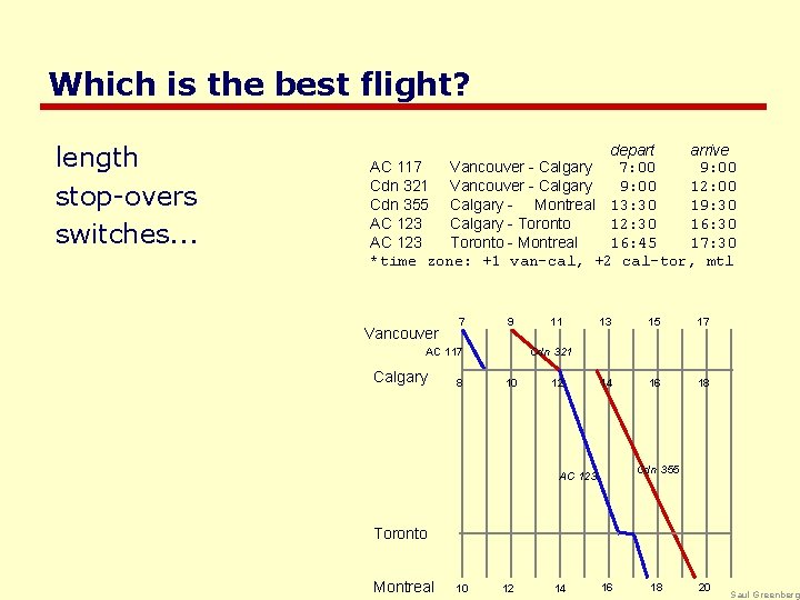 Which is the best flight? length stop-overs switches. . . depart arrive AC 117