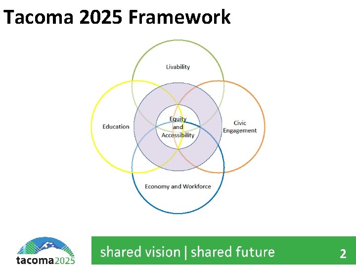 Tacoma 2025 Framework 2 