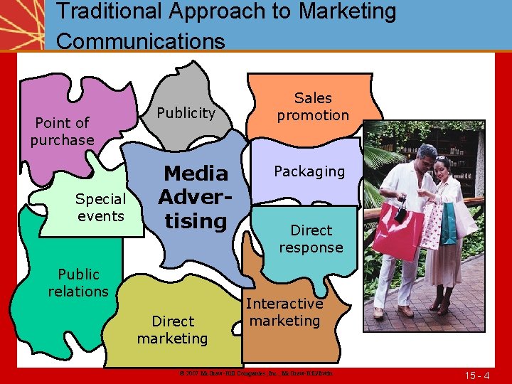 Traditional Approach to Marketing Communications Point of purchase Special events Publicity Media Advertising Public