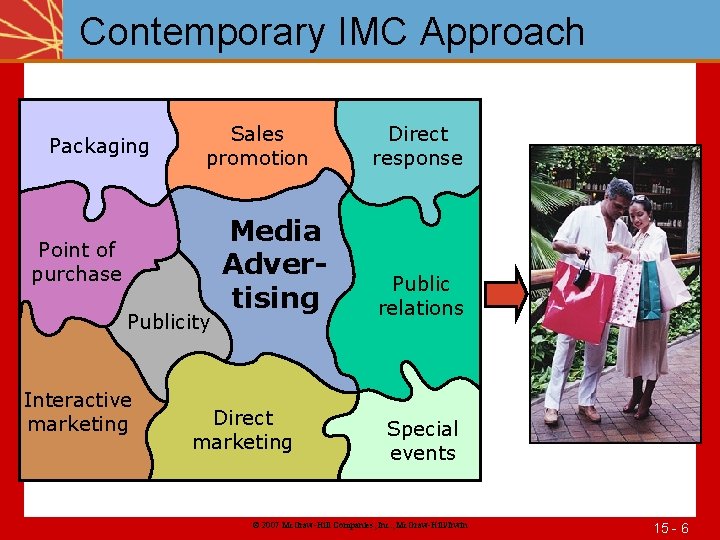 Contemporary IMC Approach Packaging Sales promotion Point of purchase Publicity Interactive marketing Media Advertising