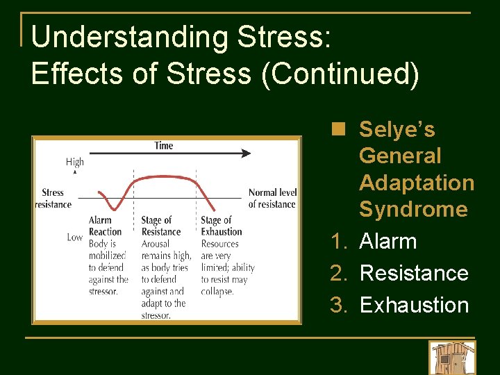 Understanding Stress: Effects of Stress (Continued) n Selye’s General Adaptation Syndrome 1. Alarm 2.