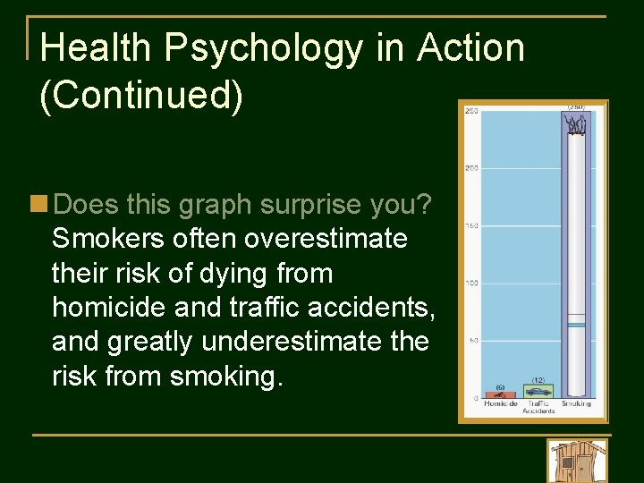 Health Psychology in Action (Continued) n Does this graph surprise you? Smokers often overestimate