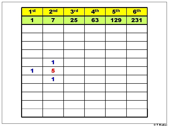 1 st 1 2 nd 7 1 1 5 1 3 rd 25 4