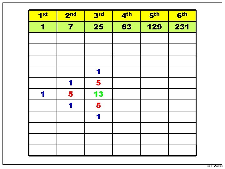 1 st 1 1 2 nd 7 3 rd 25 1 1 5 13