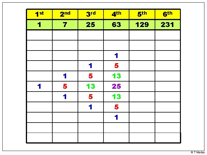 1 st 1 1 2 nd 7 1 5 1 3 rd 25 4