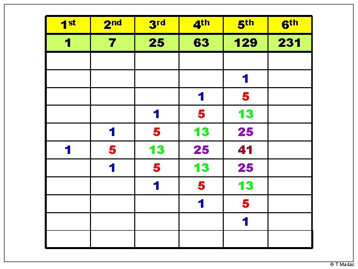 1 st 1 1 2 nd 7 1 5 1 3 rd 25 1