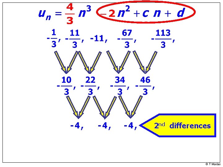 2 nd differences © T Madas 