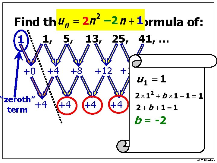 1 2 – 2 Find the generating formula of: 1 +0 1, 5, +4