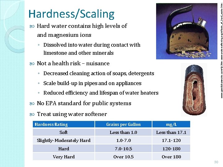 www. goodcleanwater. com/fyi. htm; www. watersoftening. org/effects_of_hard_water. htm; Hardness/Scaling Hard water contains high levels