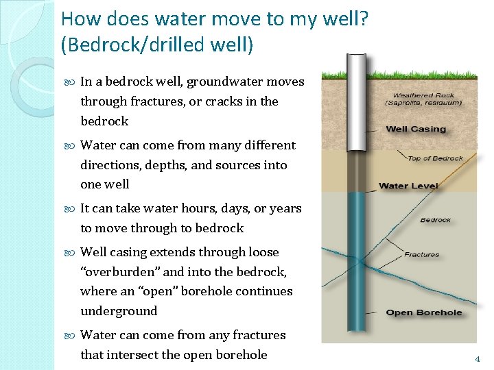 How does water move to my well? (Bedrock/drilled well) In a bedrock well, groundwater