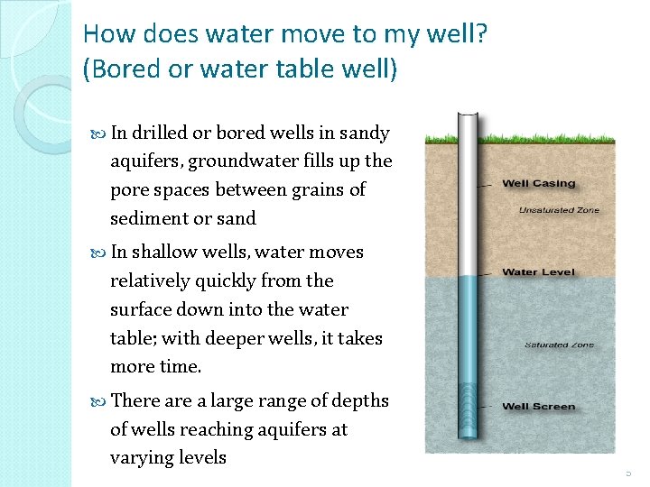 How does water move to my well? (Bored or water table well) In drilled