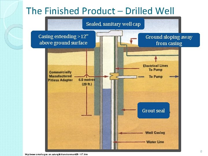 The Finished Product – Drilled Well Sealed, sanitary well cap Casing extending >12” above