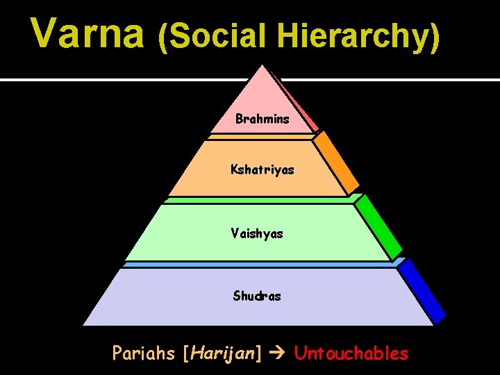 Varna (Social Hierarchy) Brahmins Kshatriyas Vaishyas Shudras Pariahs [Harijan] Untouchables 