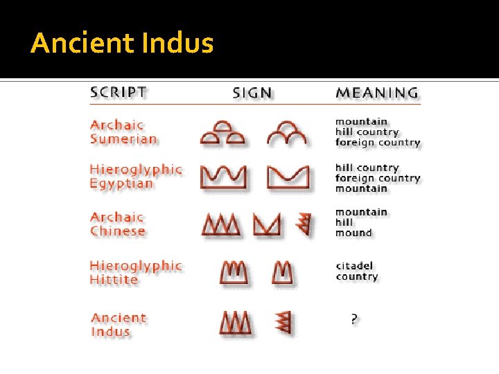 Ancient Indus 