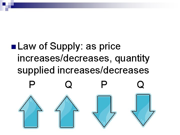 n Law of Supply: as price increases/decreases, quantity supplied increases/decreases P Q n Law of Supply: as price increases/decreases, quantity supplied increases/decreases P Q