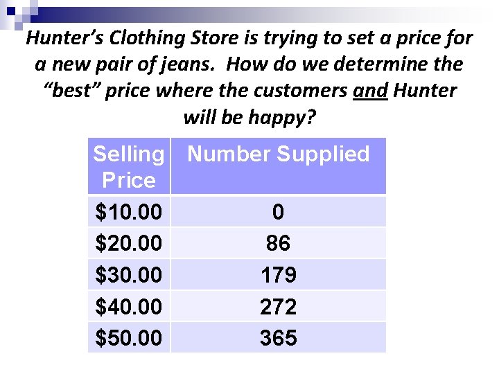 Hunter’s Clothing Store is trying to set a price for a new pair of