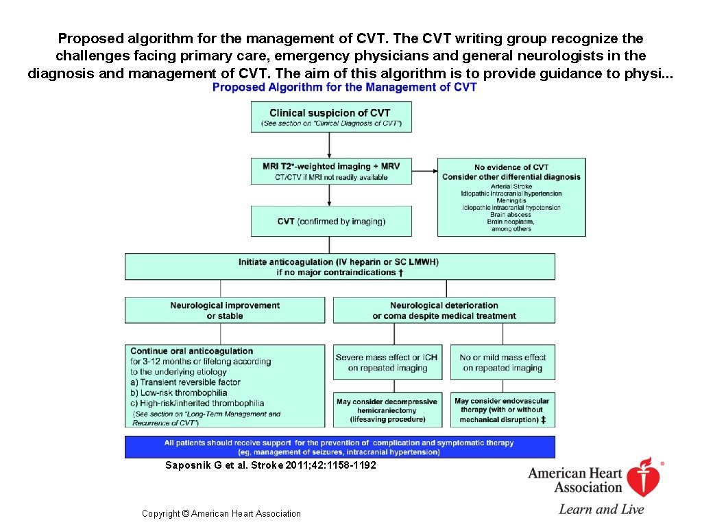 Proposed algorithm for the management of CVT. The CVT writing group recognize the challenges