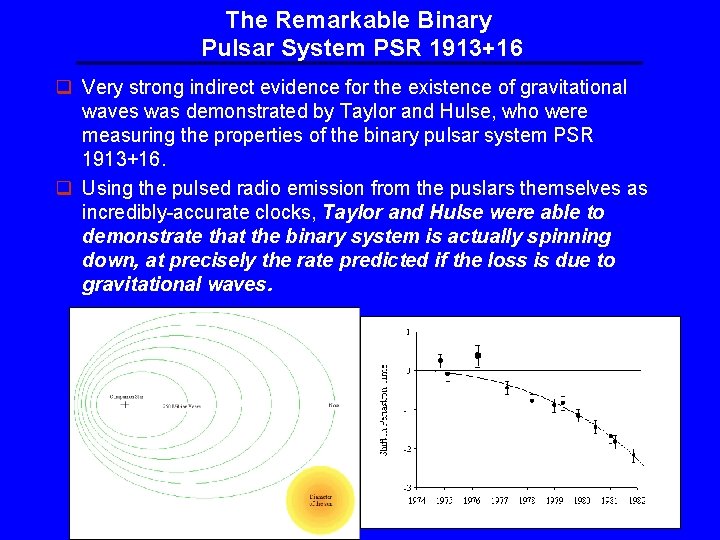 The Remarkable Binary Pulsar System PSR 1913+16 q Very strong indirect evidence for the The Remarkable Binary Pulsar System PSR 1913+16 q Very strong indirect evidence for the