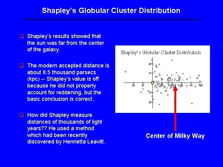 Shapley’s Globular Cluster Distribution q Shapley’s results showed that the sun was far from Shapley’s Globular Cluster Distribution q Shapley’s results showed that the sun was far from