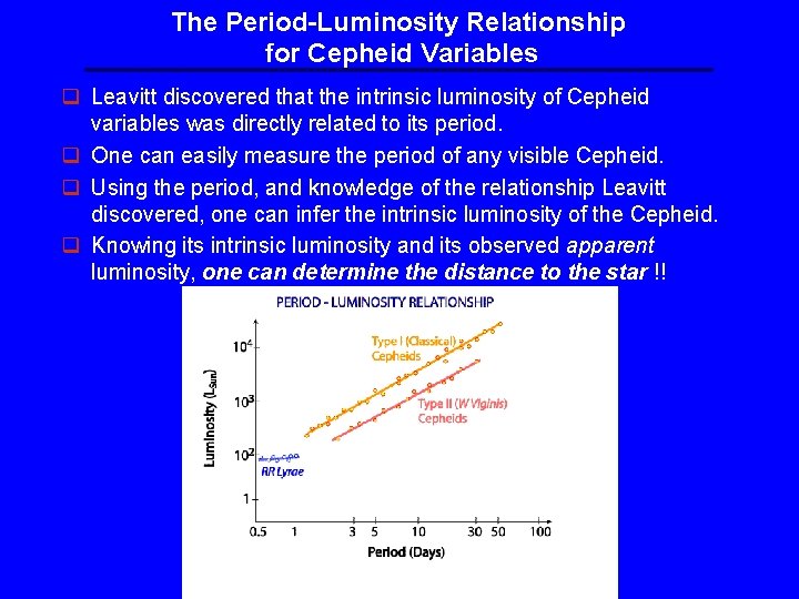 The Period-Luminosity Relationship for Cepheid Variables q Leavitt discovered that the intrinsic luminosity of The Period-Luminosity Relationship for Cepheid Variables q Leavitt discovered that the intrinsic luminosity of