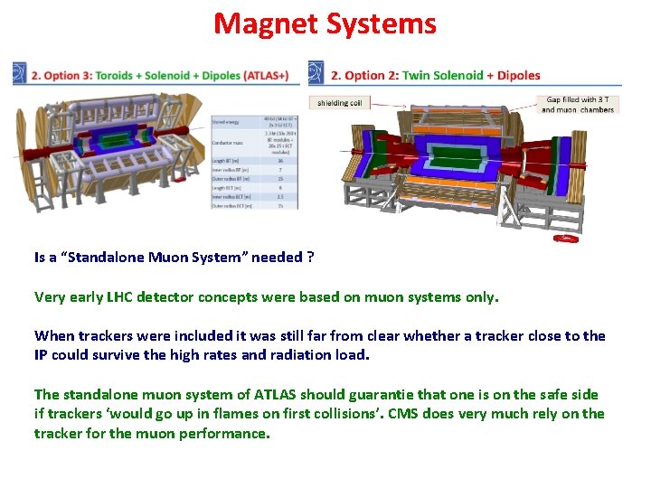 Magnet Systems Is a “Standalone Muon System” needed ? Very early LHC detector concepts