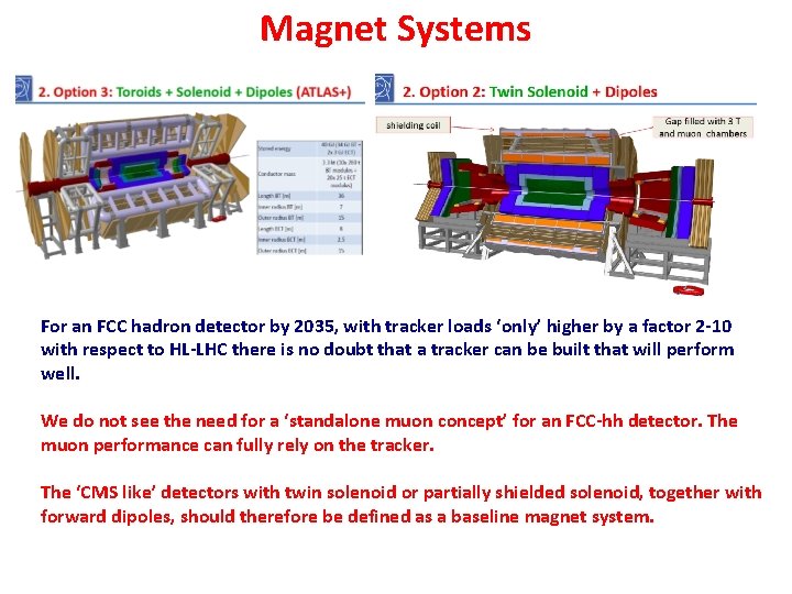 Magnet Systems For an FCC hadron detector by 2035, with tracker loads ‘only’ higher