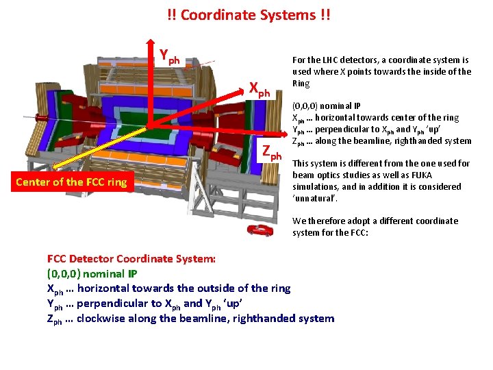 !! Coordinate Systems !! Yph Xph Zph Center of the FCC ring For the