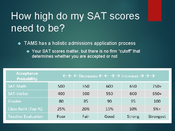 How high do my SAT scores need to be? TAMS has a holistic admissions