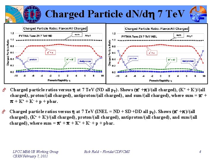 Mbue Working Group Meeting February 7 8 11