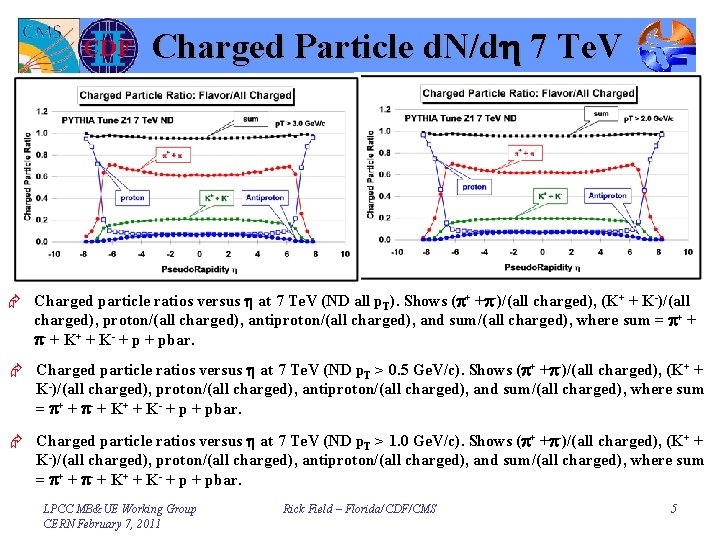Mbue Working Group Meeting February 7 8 11