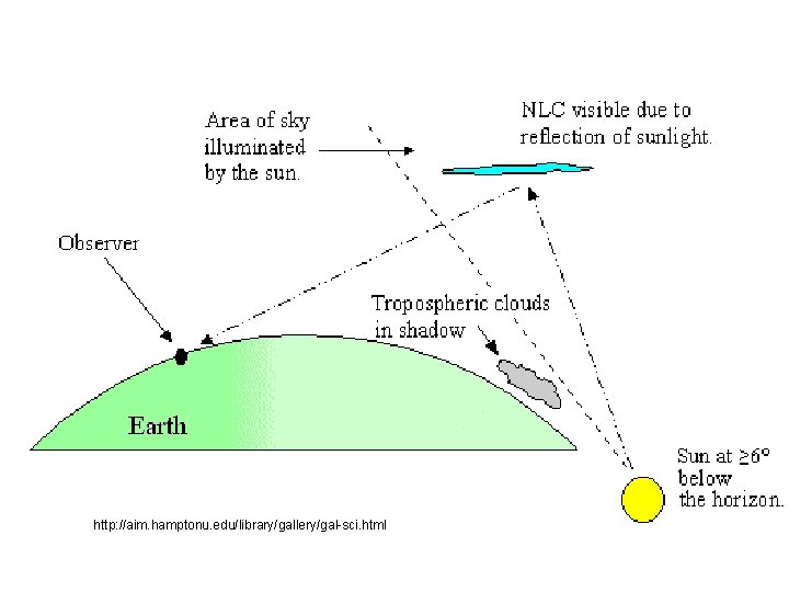 http: //aim. hamptonu. edu/library/gallery/gal-sci. html 