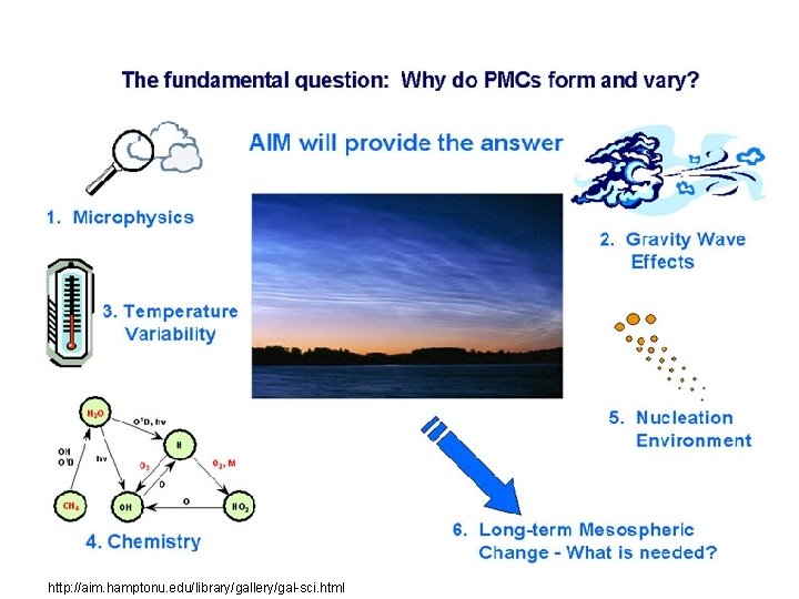 http: //aim. hamptonu. edu/library/gallery/gal-sci. html 