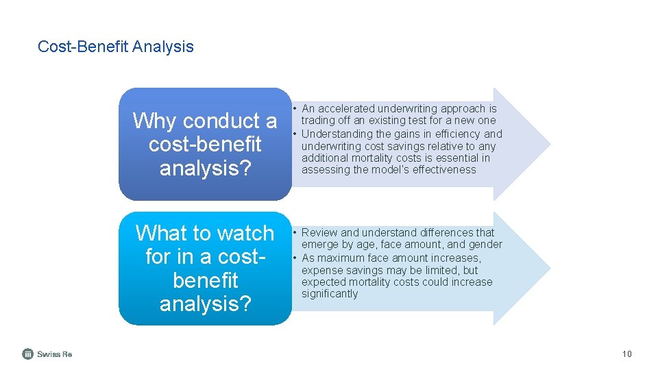 Cost-Benefit Analysis Why conduct a cost-benefit analysis? • An accelerated underwriting approach is trading