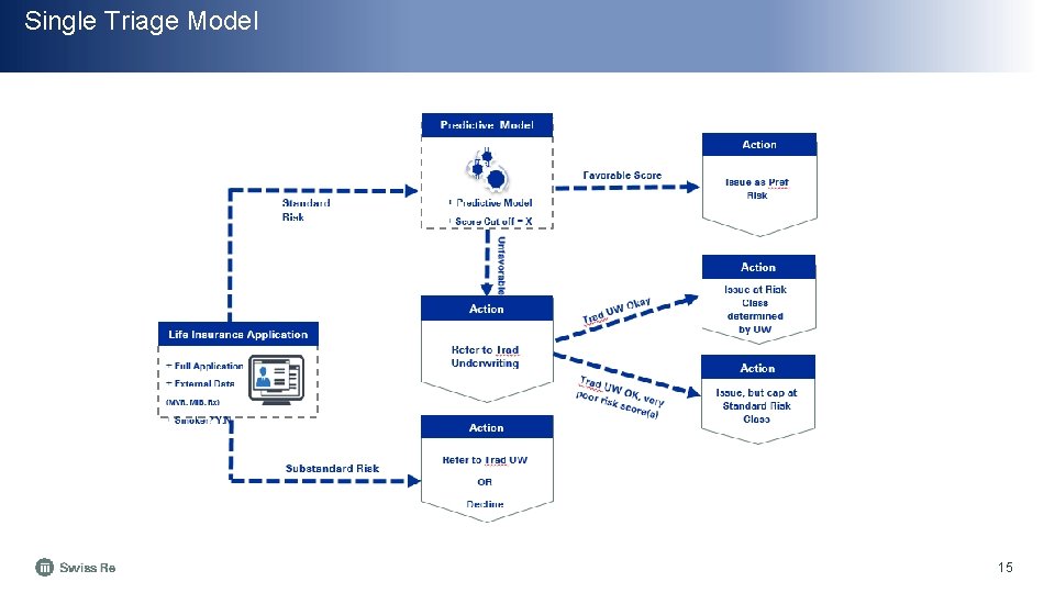 Single Triage Model 15 