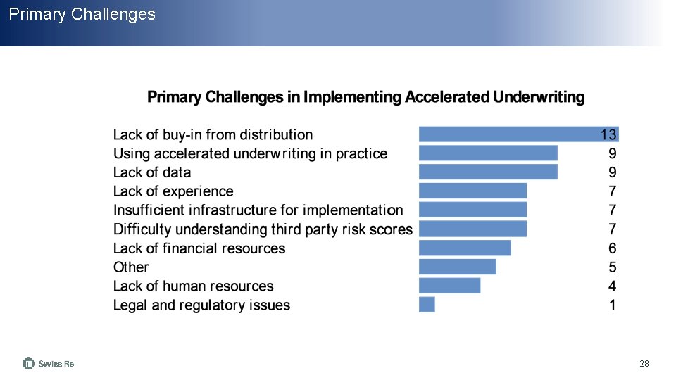 Primary Challenges 28 