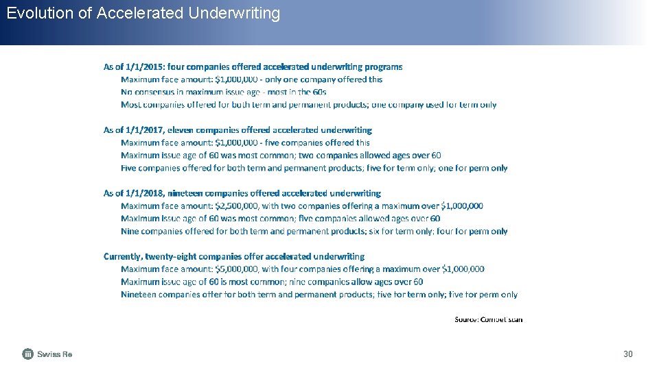 Evolution of Accelerated Underwriting 30 